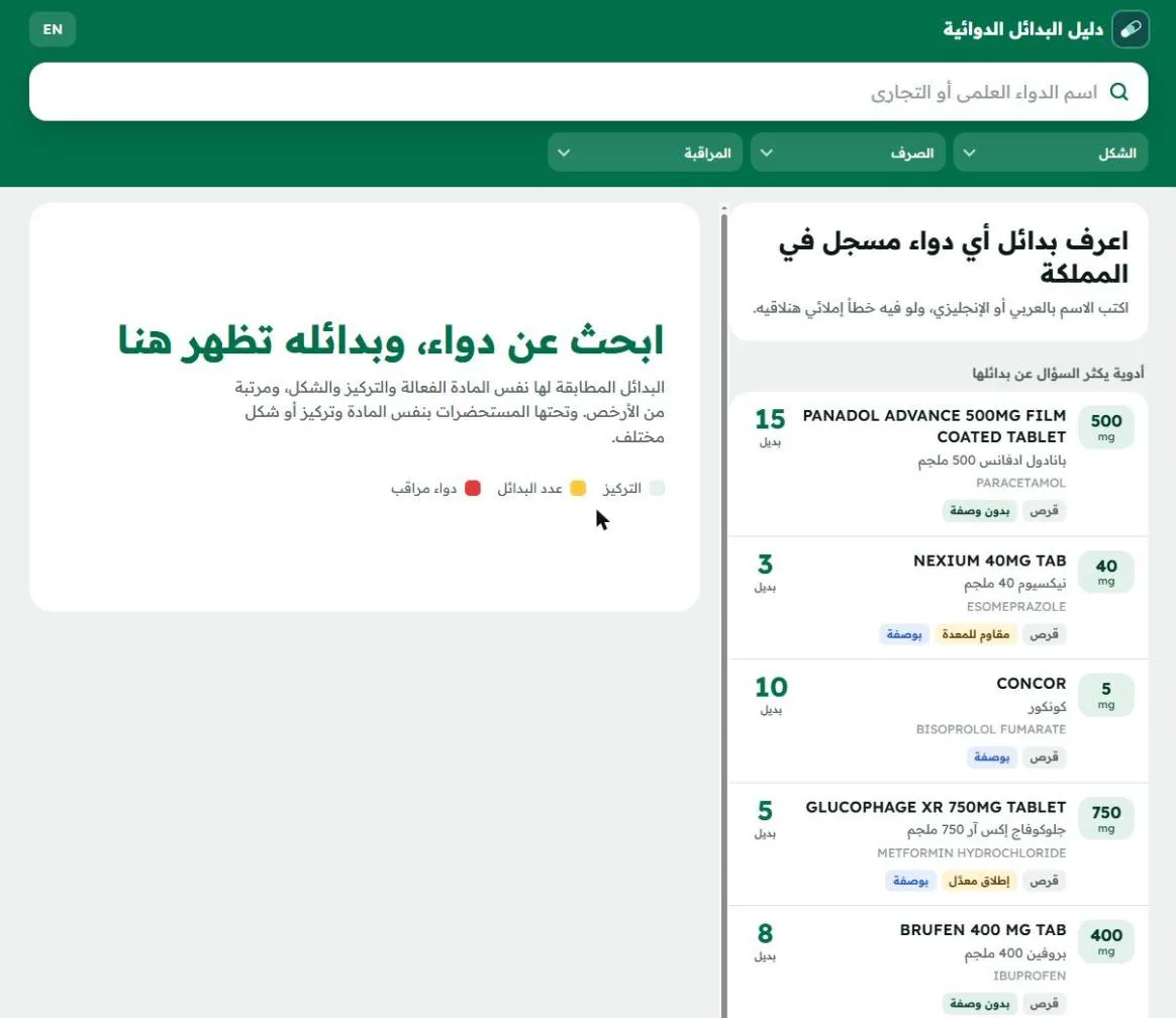 الصفحة الرئيسية للدليل وقائمة الأدوية الأكثر سؤالًا