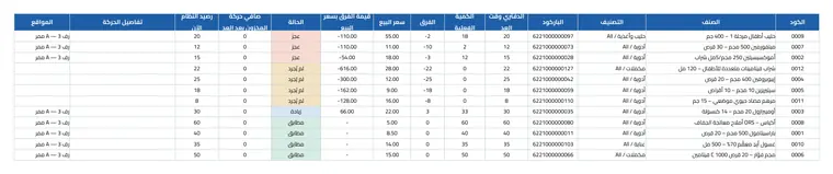 Item details
