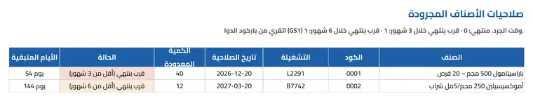 Expiry of counted items