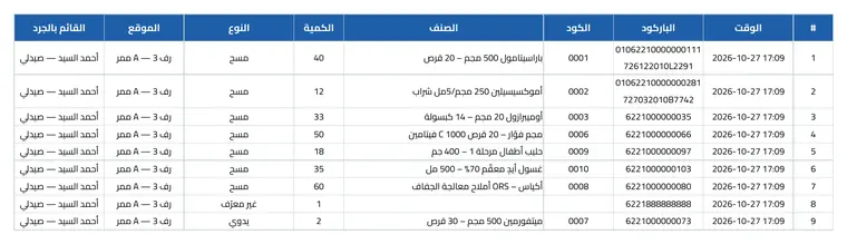 Scan log