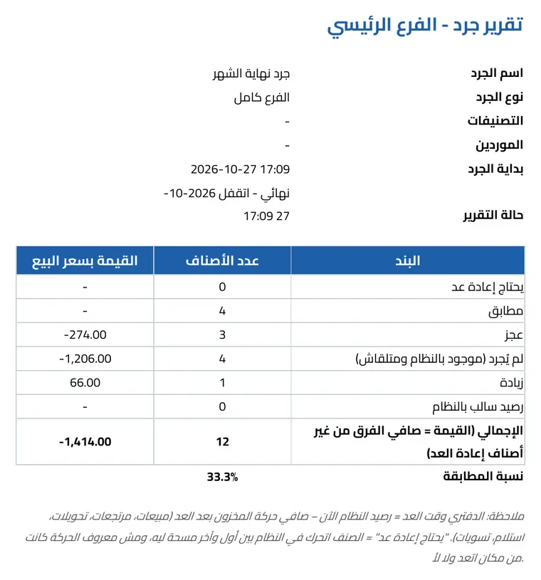 Report summary