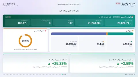 نظرة عامة على مبيعات اليوم