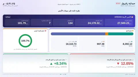 نظرة عامة على مبيعات الأمس