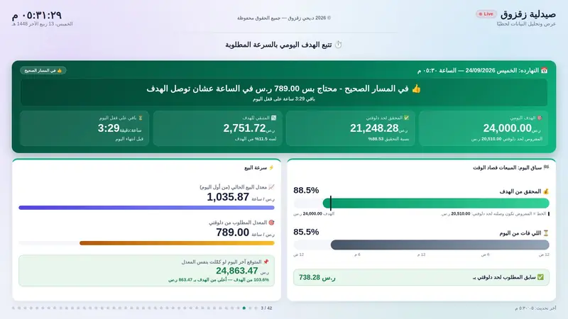 تتبع الهدف اليومي بالسرعة المطلوبة