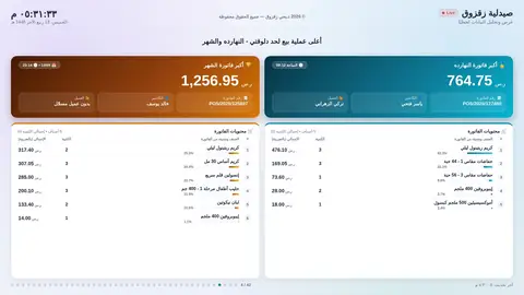 أعلى عملية بيع — اليوم والشهر