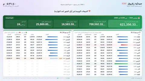 المبيعات اليومية من أول الشهر