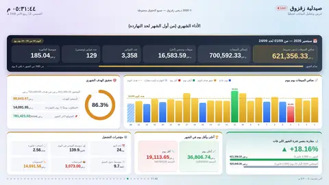 الأداء الشهري حتى اليوم