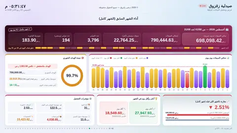 أداء الشهر السابق كاملًا