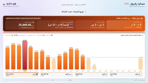 توزيع المبيعات حسب الساعة