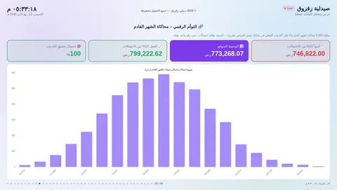 التوأم الرقمي — محاكاة الشهر القادم