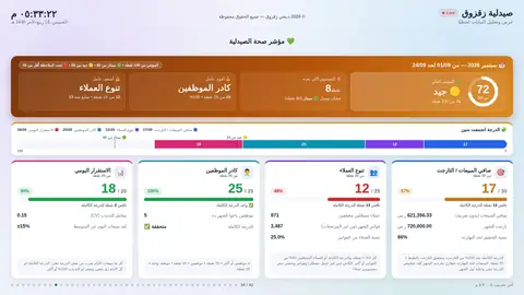مؤشر صحة الصيدلية