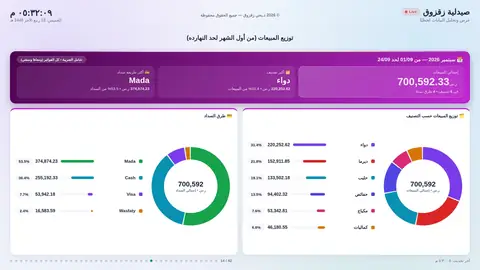 توزيع المبيعات: التصنيفات وطرق السداد