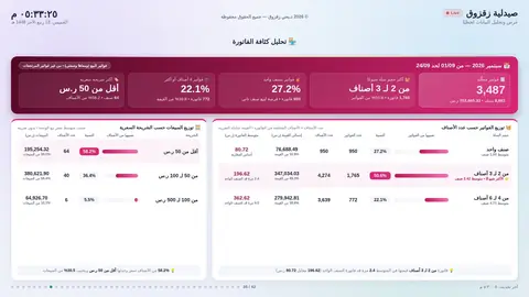 كثافة الفاتورة والشرائح السعرية