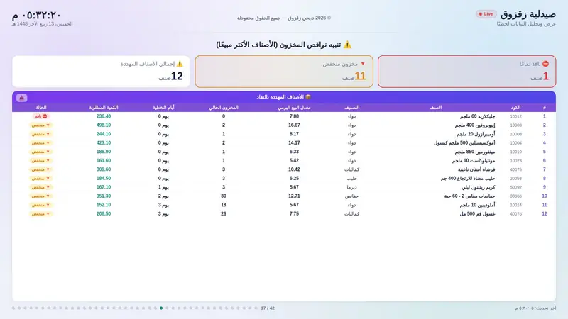 تنبيه نواقص المخزون