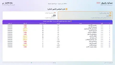 تكرار النواقص