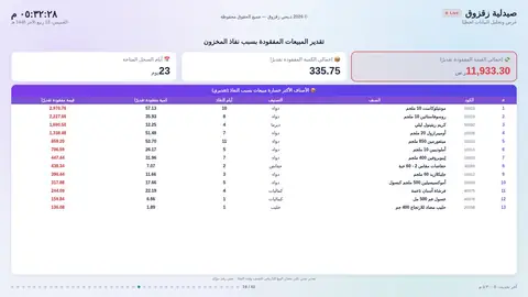 تقدير المبيعات المفقودة بسبب النفاد