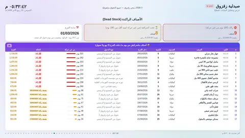 الأصناف الراكدة