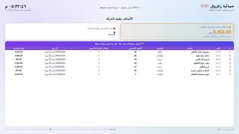 الأصناف بطيئة الحركة