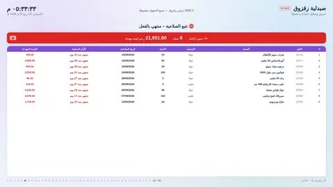 الصلاحية — منتهي بالفعل