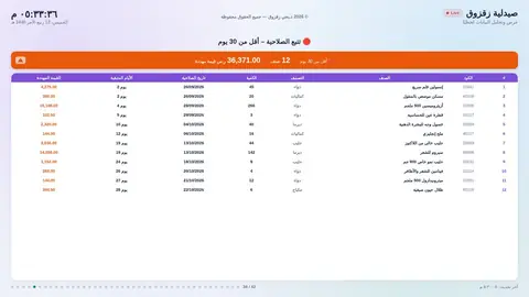 الصلاحية — أقل من 30 يوم