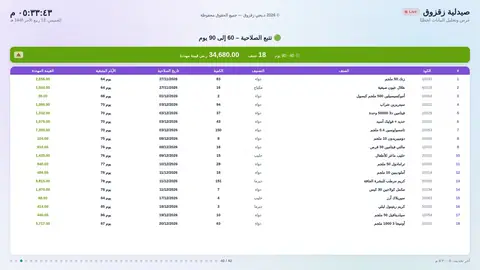 الصلاحية — من 60 لـ 90 يوم