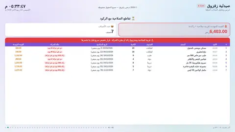 تقاطع الصلاحية مع الركود