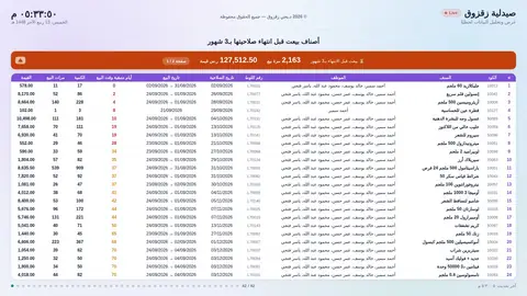 أصناف بيعت قبل انتهائها بـ 3 شهور