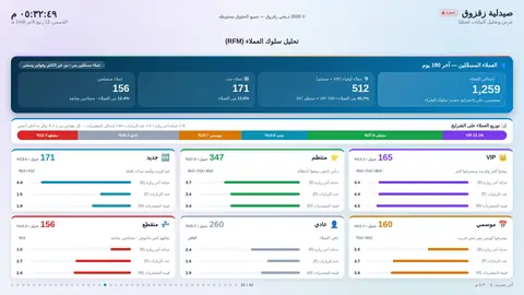 تحليل سلوك العملاء (RFM)