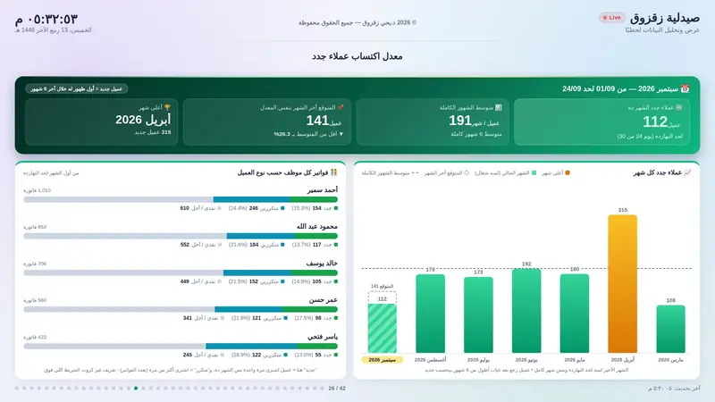 معدل اكتساب عملاء جدد