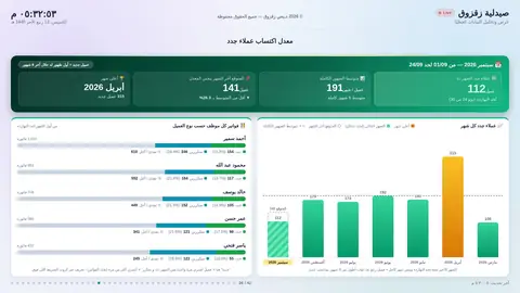معدل اكتساب عملاء جدد