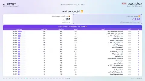 تكرار شراء نفس الصنف