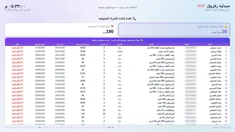 نافذة إعادة الشراء المتوقعة