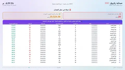 عملاء في خطر الفقدان