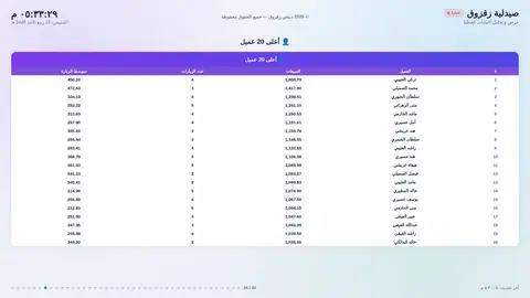 أعلى 20 عميلًا
