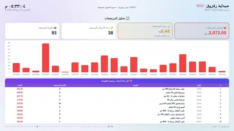 تحليل المرتجعات