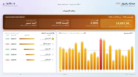 مراقبة الخصومات