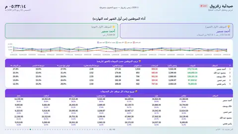 أداء الموظفين